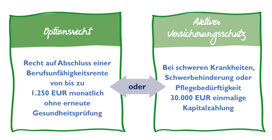 Universa Kinder Berufsunfähigkeitsversicherung Top Top Tabaluga Optionsrecht oder Soforthilfe Universa Kinder Berufsunfähigkeitsversicherung Top Top Tabaluga Optionsrecht oder Soforthilfe