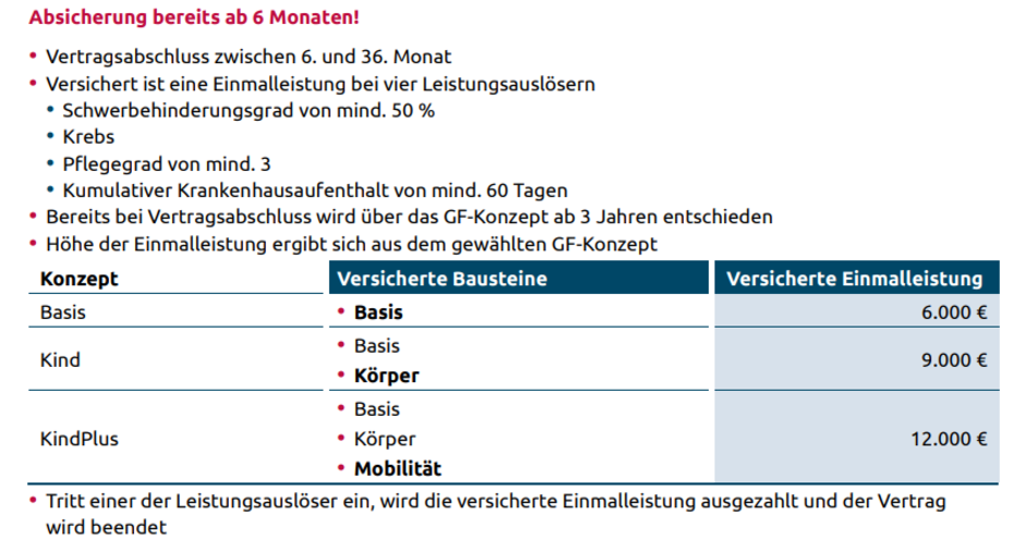 Alte Leipziger Kinder Berufsunfähigkeitsversicherung Leistungsauslöser Grundfähigkeit bis drei Jahre Alte Leipziger Kinder Berufsunfähigkeitsversicherung Leistungsauslöser Grundfähigkeit bis drei Jahre