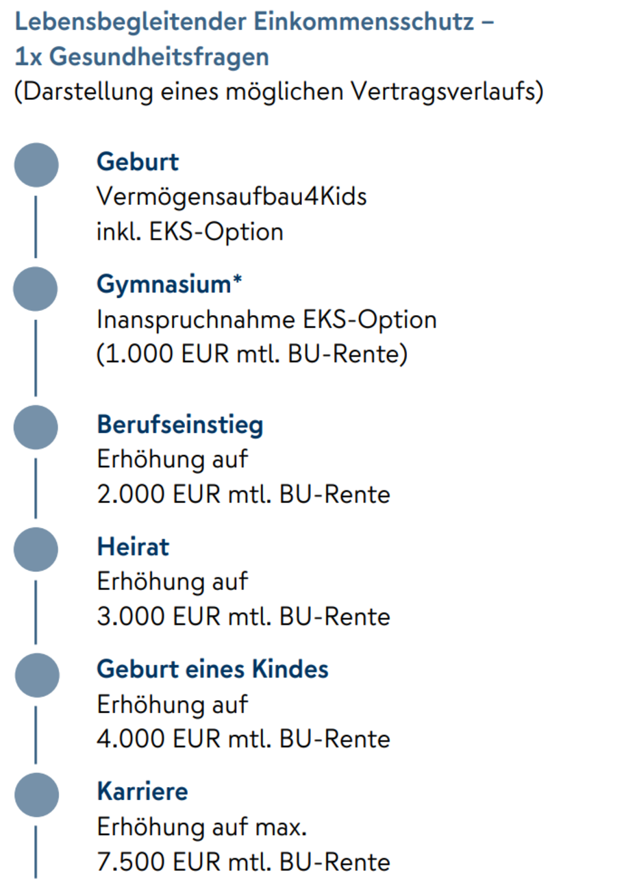 Nürnberger Kinder Berufsunfähigkeitsversicherung Kindervorsorge Lebensbegleitend Nürnberger Kinder Berufsunfähigkeitsversicherung Kindervorsorge Lebensbegleitend
