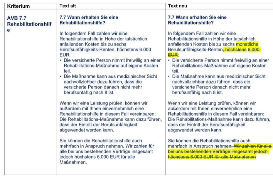 Verbesserung Rehabilitationshilfe Berufsunfähigkeitsversicherung Baloise Verbesserung Rehabilitationshilfe Berufsunfähigkeitsversicherung Baloise