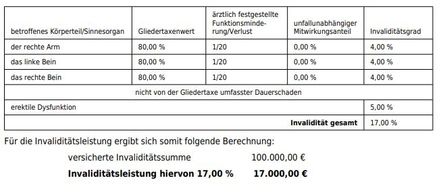 10 2019 Unfallversicherung Bayerische Schadenszahlung