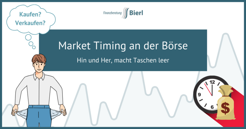 Market Timing an der Börse