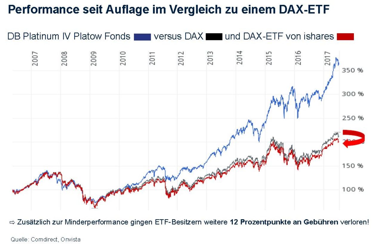 DB Platinum vs Dax ETF Vergleich