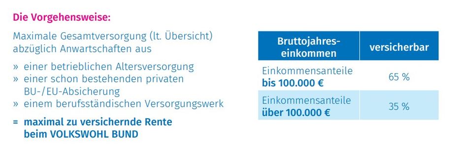 06 2026 Angemessenheit Volkswohl Bund Berufsunfähigkeitsversicherung 06 2026 Angemessenheit Volkswohl Bund Berufsunfähigkeitsversicherung