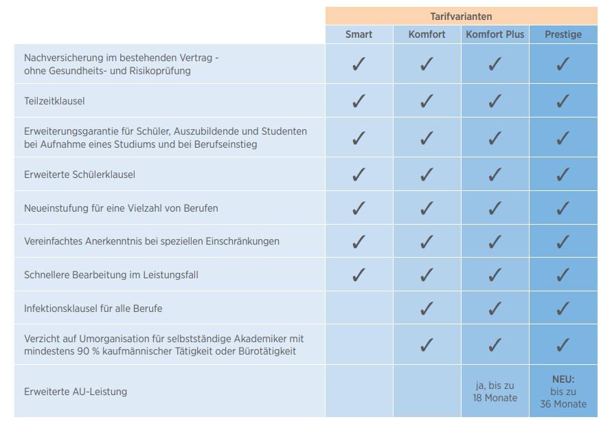 Vorschau Tarifvarianten Bayerische Berufsunfähigkeitsversicherung Vorschau Tarifvarianten Bayerische Berufsunfähigkeitsversicherung