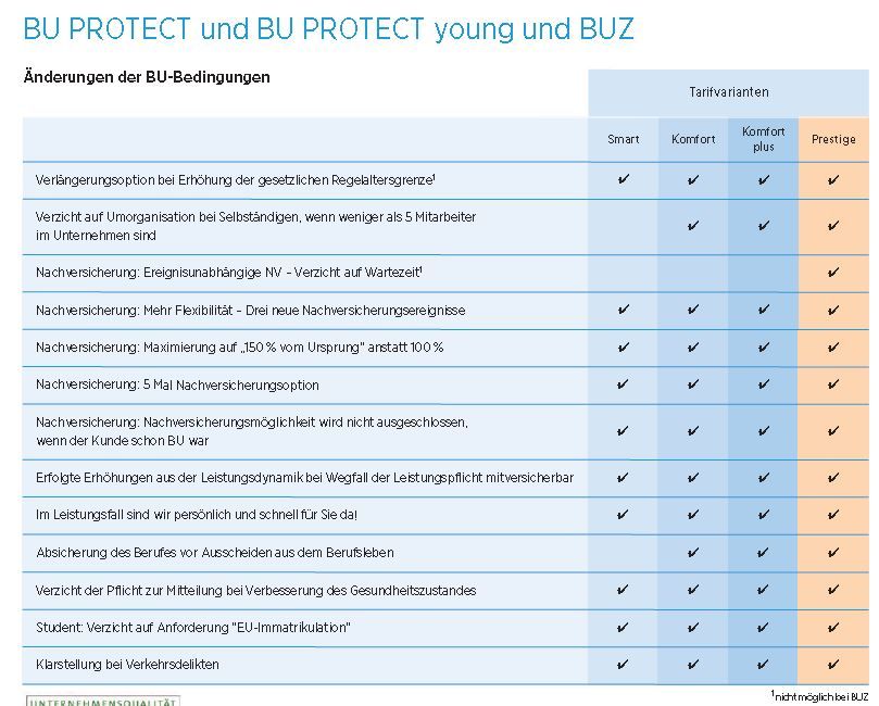 Änderung & Verbesserung Bayerische Berufsunfähigkeitsversicherung