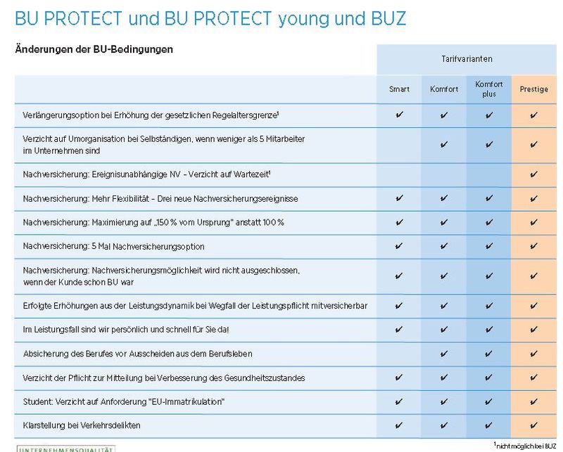 Änderung & Verbesserung Bayerische Berufsunfähigkeitsversicherung