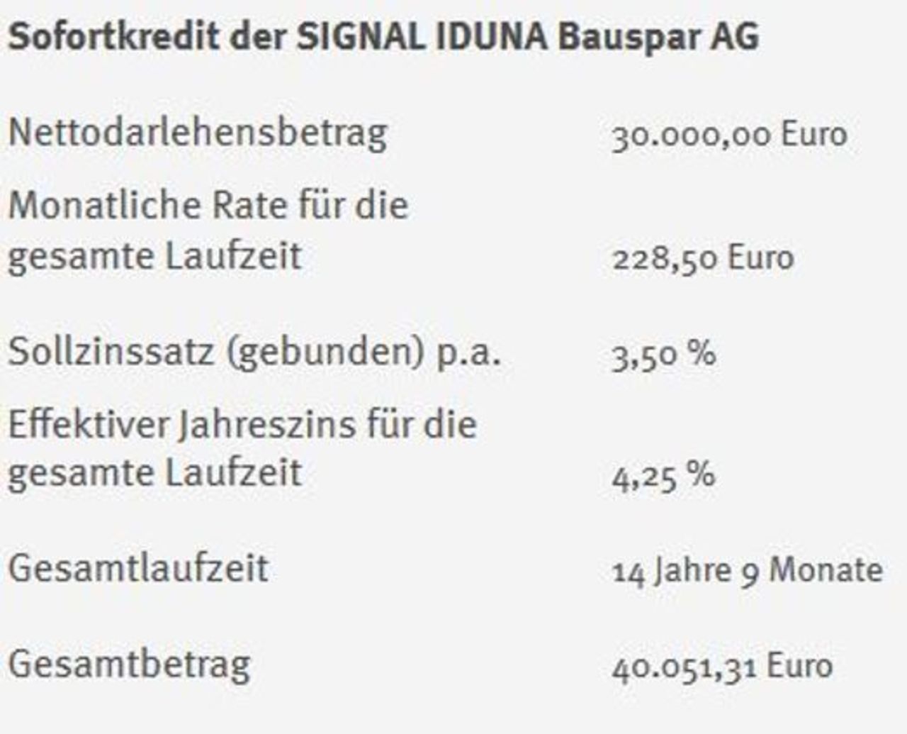 Berechnung Sofortkredit für Selbstständige & Freiberufler Signal Iduna Bausparkasse