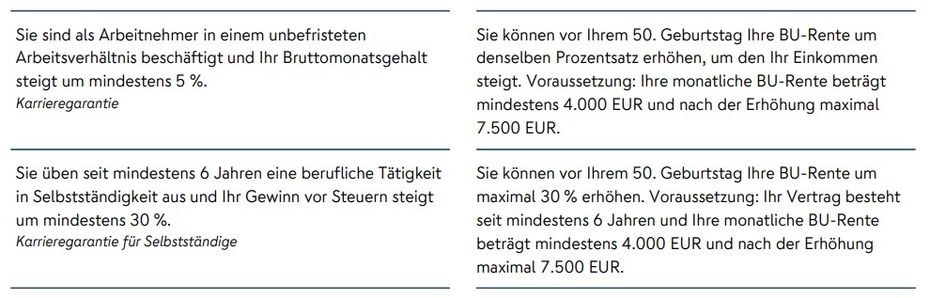 Nürnberger Karrieregarantie Berufsunfähigkeitsversicherung Nürnberger Karrieregarantie Berufsunfähigkeitsversicherung