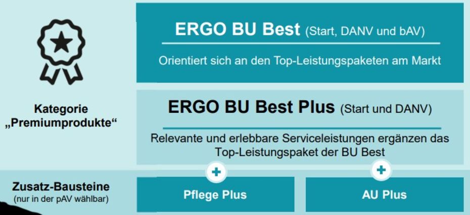 Best & Best Plus Ergo Berufsunfähigkeitsversicherung