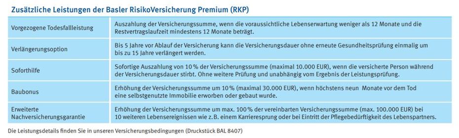 Baustein Premium Risikolebensversicherung Basler